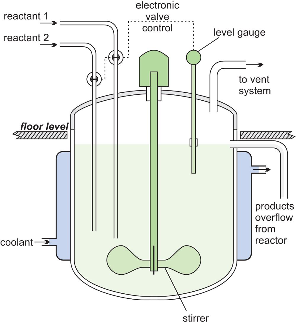 chemical-reactors